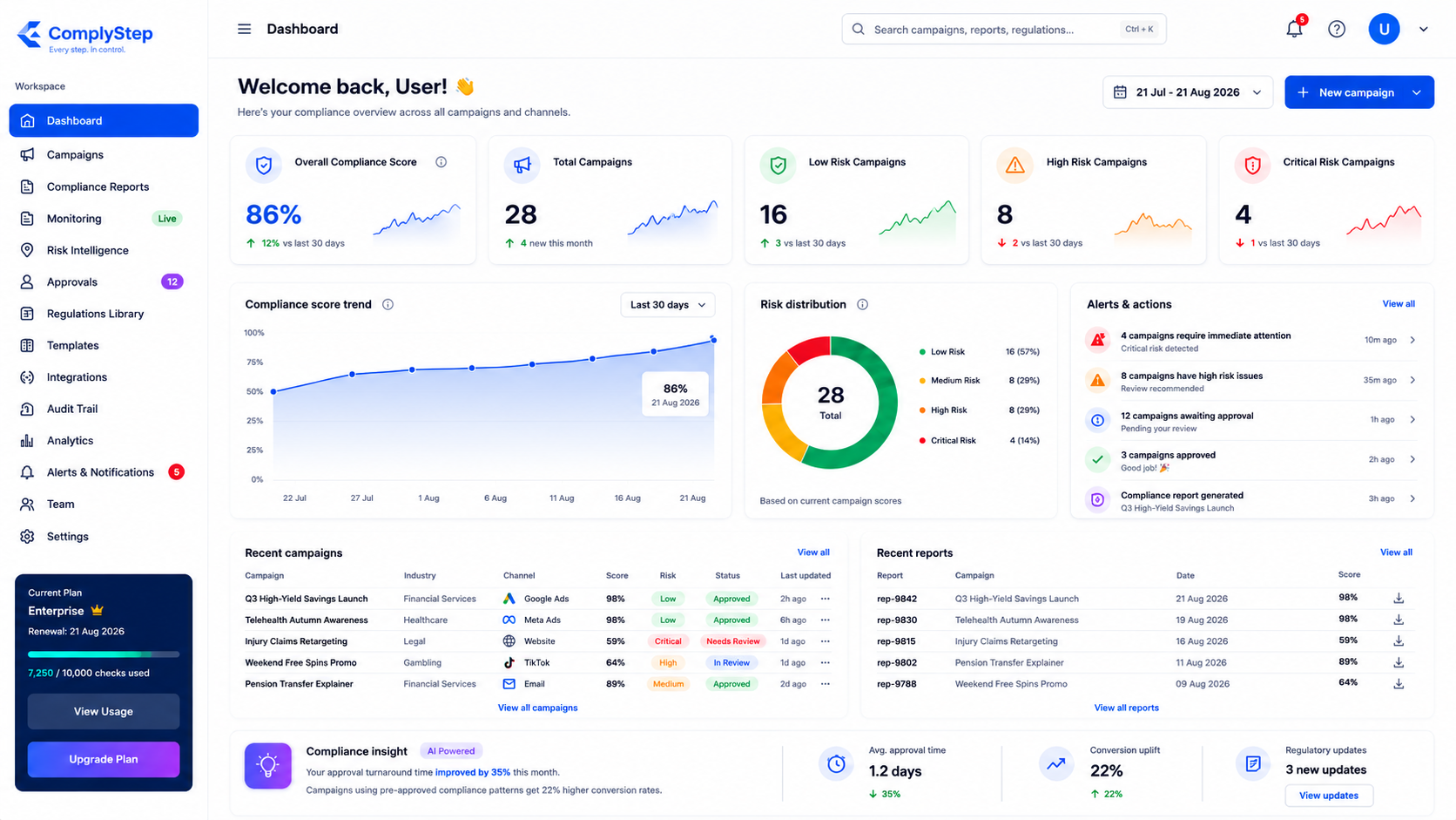 ComplyStep dashboard overview screen